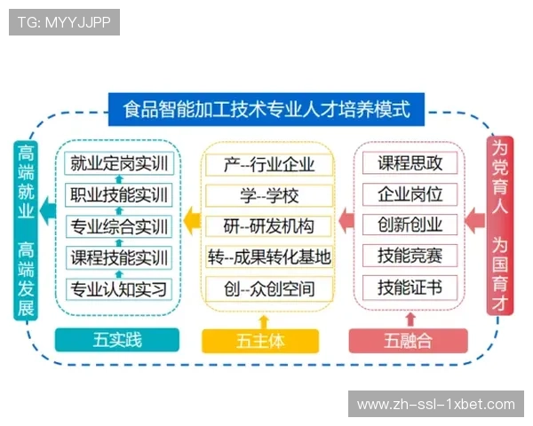 付费订阅模式结合超高清特权，培育用户内容付费习惯。